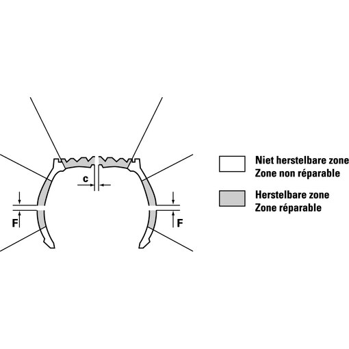 Bandenreparatiepluggen